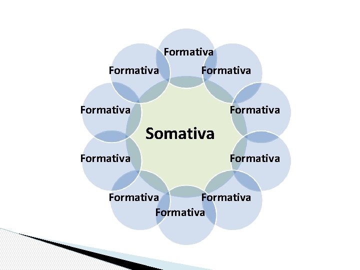 Formativa Formativa Somativa Formativa Formativa 