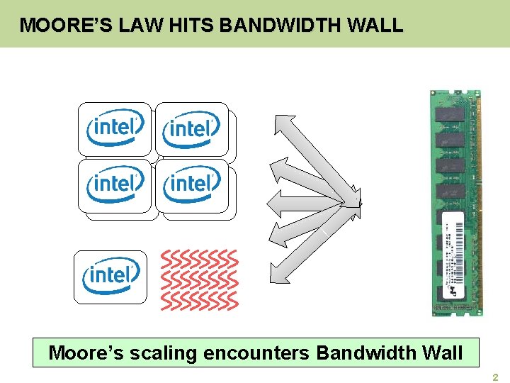MOORE’S LAW HITS BANDWIDTH WALL Moore’s scaling encounters Bandwidth Wall 2 