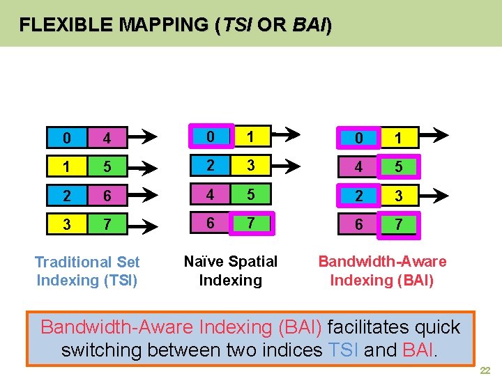 FLEXIBLE MAPPING (TSI OR BAI) 0 4 0 1 1 5 2 3 4