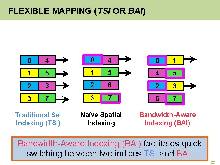 FLEXIBLE MAPPING (TSI OR BAI) 0 4 0 1 1 5 4 5 2