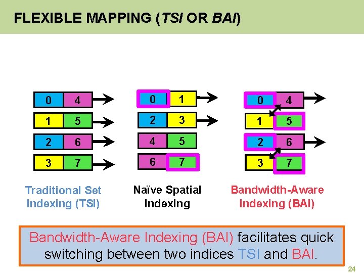 FLEXIBLE MAPPING (TSI OR BAI) 0 4 0 1 4 1 5 2 3