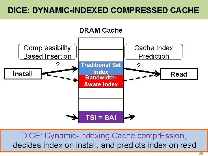 DICE: DYNAMIC-INDEXED COMPRESSED CACHE DRAM Cache Compressibility Based Insertion ? Install Traditional Set Index