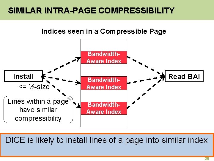 SIMILAR INTRA-PAGE COMPRESSIBILITY Indices seen in a Compressible Page Bandwidth. Aware Index Install <=