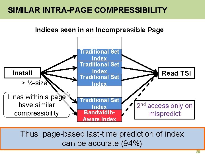 SIMILAR INTRA-PAGE COMPRESSIBILITY Indices seen in an Incompressible Page Install > ½-size Lines within