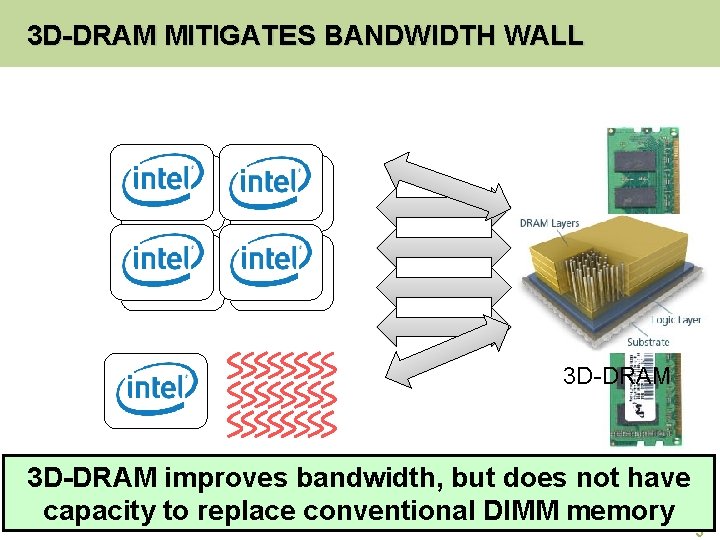 3 D-DRAM MITIGATES BANDWIDTH WALL 3 D-DRAM Hybrid Memory Cube (HMC) from Micron, 3