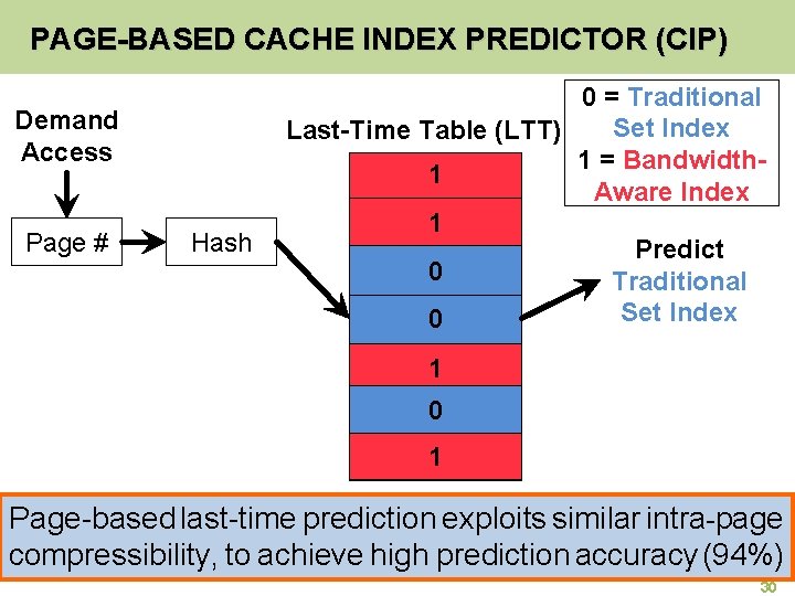 PAGE-BASED CACHE INDEX PREDICTOR (CIP) Demand Access Page # Hash 0 = Traditional Set