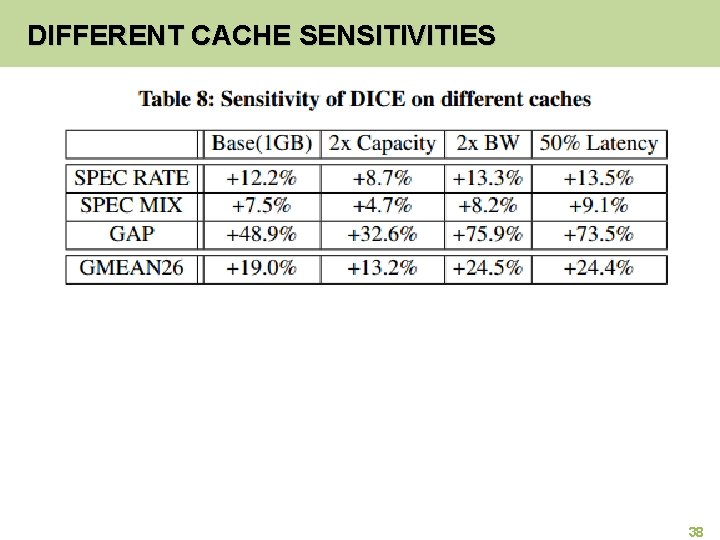 DIFFERENT CACHE SENSITIVITIES 38 