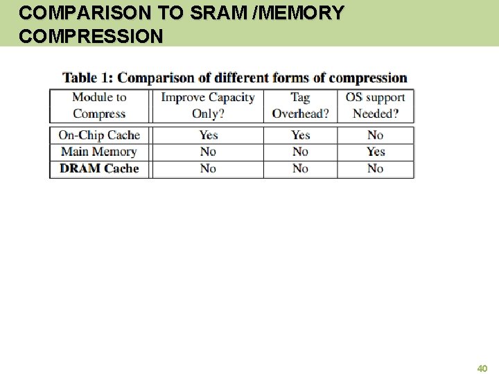 COMPARISON TO SRAM /MEMORY COMPRESSION 40 