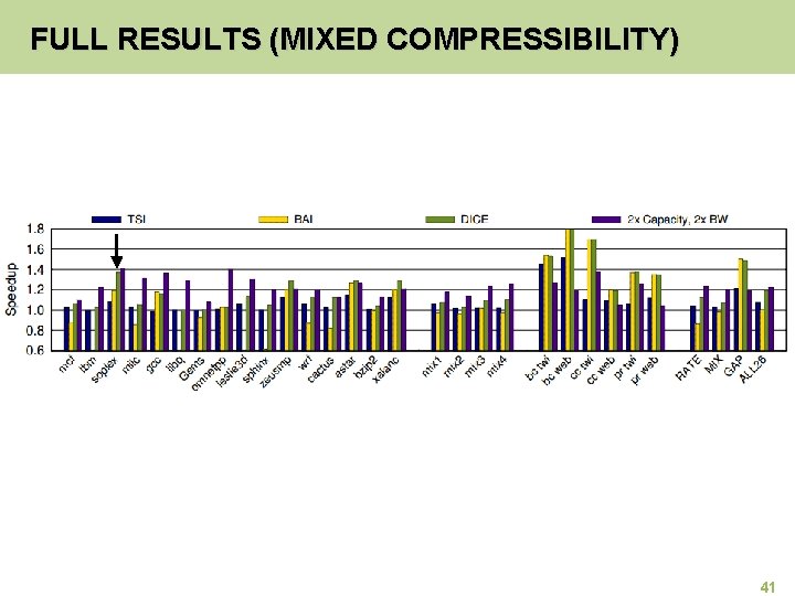 FULL RESULTS (MIXED COMPRESSIBILITY) 41 
