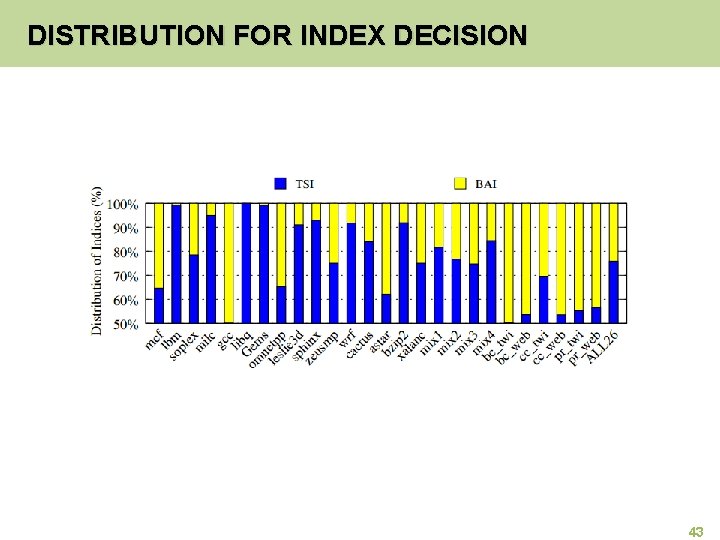 DISTRIBUTION FOR INDEX DECISION 43 