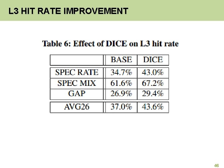 L 3 HIT RATE IMPROVEMENT 46 