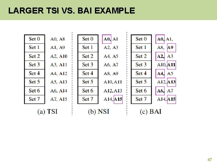 LARGER TSI VS. BAI EXAMPLE 47 