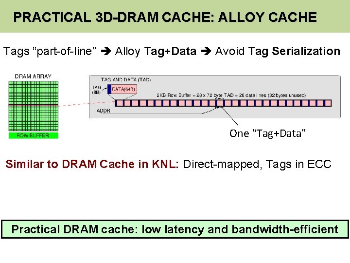 PRACTICAL 3 D-DRAM CACHE: ALLOY CACHE Tags “part-of-line” Alloy Tag+Data Avoid Tag Serialization One