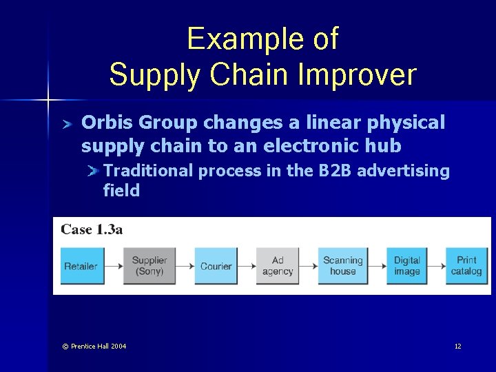 Example of Supply Chain Improver Orbis Group changes a linear physical supply chain to