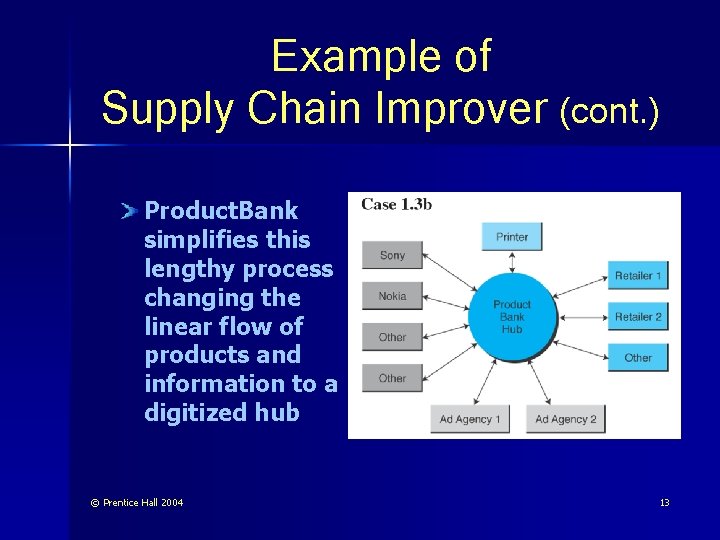 Example of Supply Chain Improver (cont. ) Product. Bank simplifies this lengthy process changing