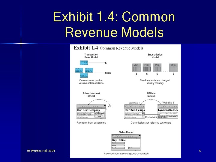 Exhibit 1. 4: Common Revenue Models © Prentice Hall 2004 6 