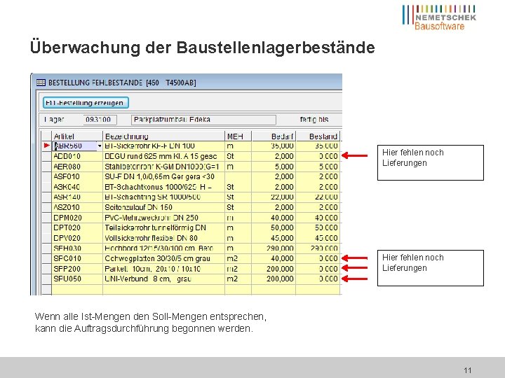 Überwachung der Baustellenlagerbestände Hier fehlen noch Lieferungen Wenn alle Ist-Mengen den Soll-Mengen entsprechen, kann