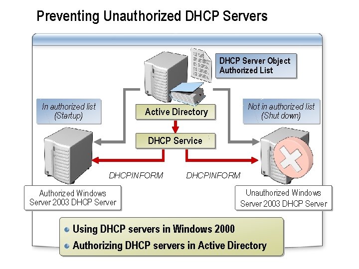 Preventing Unauthorized DHCP Servers DHCP Server Object Authorized List In authorized list (Startup) Active