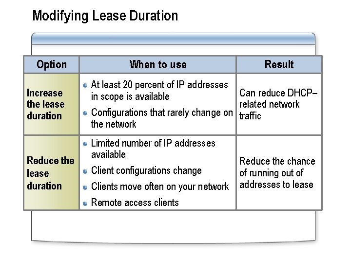 Modifying Lease Duration Option Increase the lease duration Reduce the lease duration When to