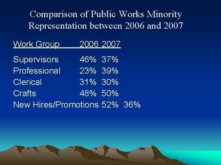 Comparison of Public Works Minority Representation between 2006 and 2007 Work Group 2006 2007