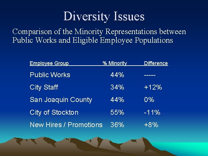 Diversity Issues Comparison of the Minority Representations between Public Works and Eligible Employee Populations