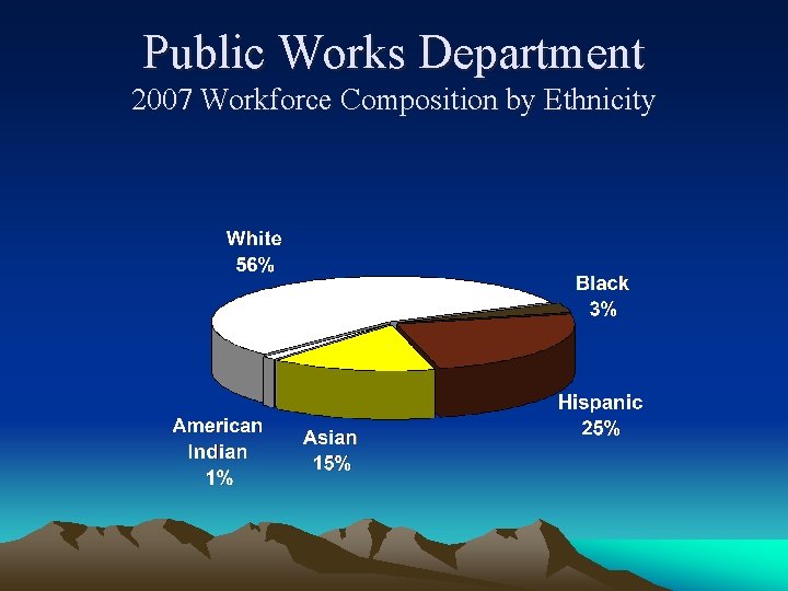 Public Works Department 2007 Workforce Composition by Ethnicity 