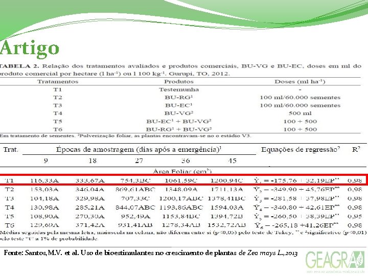 Artigo Fonte: Santos, M. V. et al. Uso de bioestimulantes no crescimento de plantas