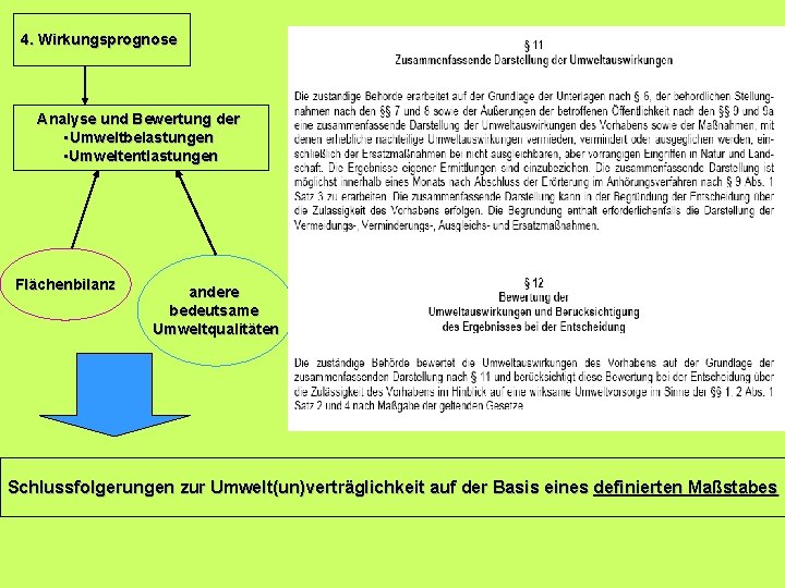 4. Wirkungsprognose Analyse und Bewertung der • Umweltbelastungen • Umweltentlastungen Flächenbilanz andere bedeutsame Umweltqualitäten