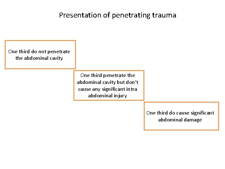 Presentation of penetrating trauma One third do not penetrate the abdominal cavity One third