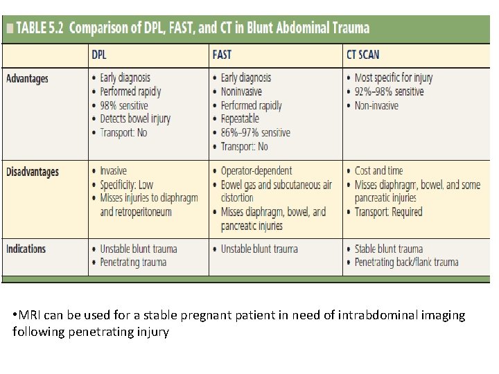  • MRI can be used for a stable pregnant patient in need of