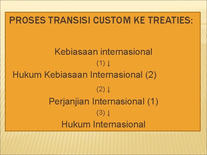 PROSES TRANSISI CUSTOM KE TREATIES: Kebiasaan internasional (1) ↓ Hukum Kebiasaan Internasional (2) ↓