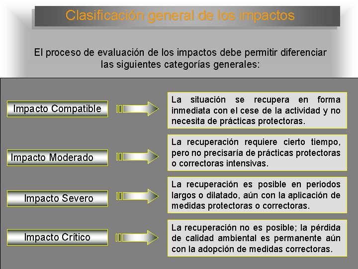Clasificación general de los impactos El proceso de evaluación de los impactos debe permitir Clasificación general de los impactos El proceso de evaluación de los impactos debe permitir
