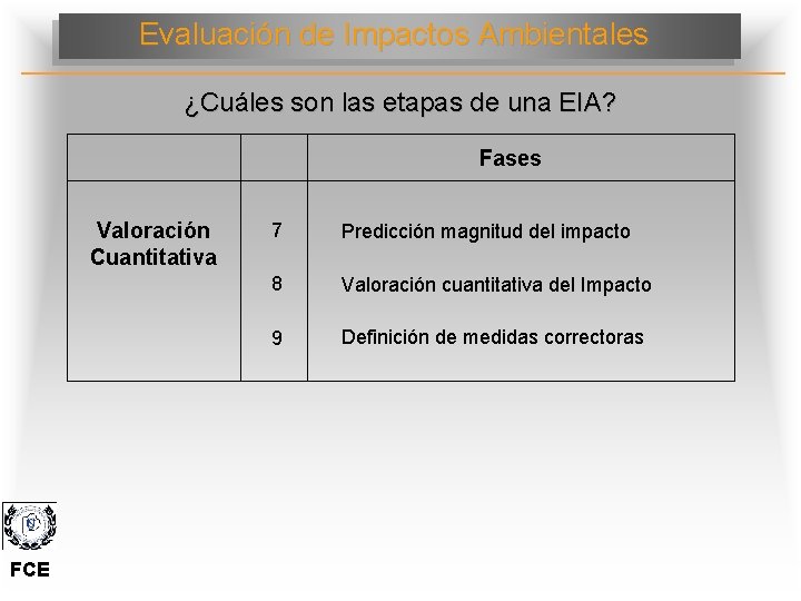 Evaluación de Impactos Ambientales ¿Cuáles son las etapas de una EIA? Fases Valoración Cuantitativa