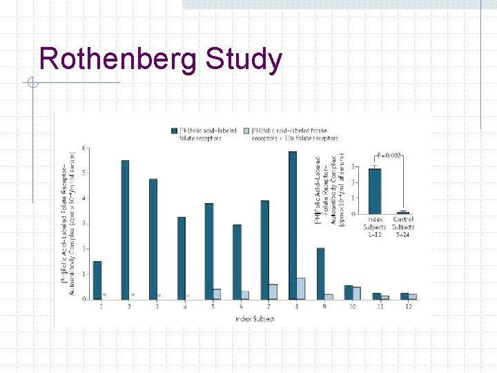 Rothenberg Study 