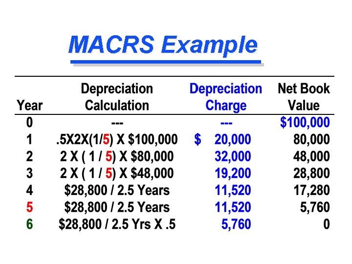 MACRS Example 