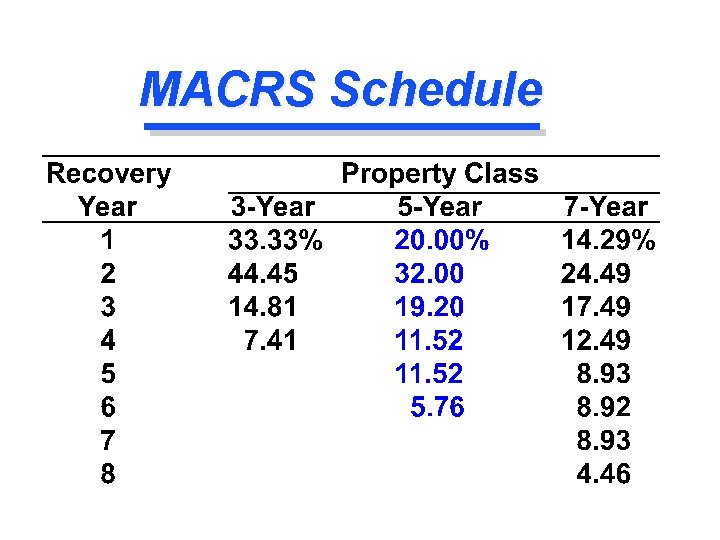 MACRS Schedule 