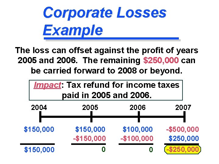 Corporate Losses Example The loss can offset against the profit of years 2005 and