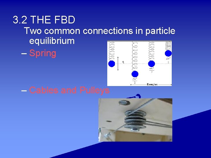 3. 2 THE FBD Two common connections in particle equilibrium – Spring – Cables