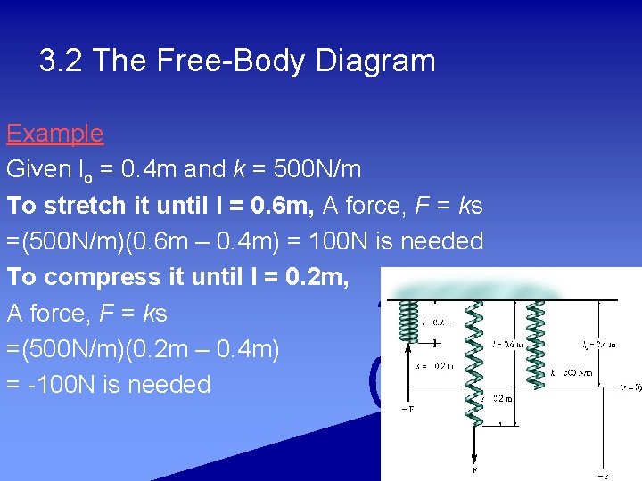 3. 2 The Free-Body Diagram Example Given lo = 0. 4 m and k