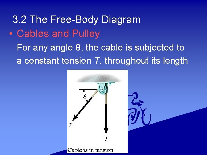 3. 2 The Free-Body Diagram • Cables and Pulley For any angle θ, the