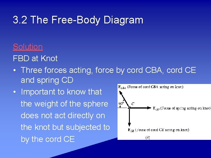 3. 2 The Free-Body Diagram Solution FBD at Knot • Three forces acting, force
