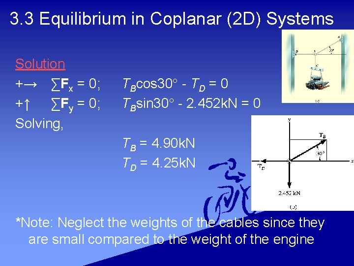 3. 3 Equilibrium in Coplanar (2 D) Systems Solution +→ ∑Fx = 0; +↑