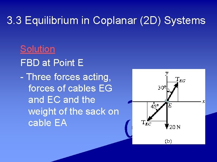 3. 3 Equilibrium in Coplanar (2 D) Systems Solution FBD at Point E -