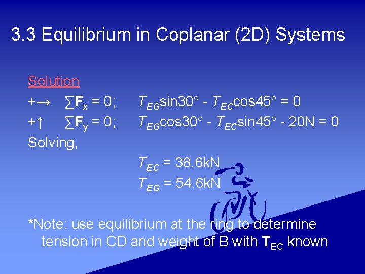 3. 3 Equilibrium in Coplanar (2 D) Systems Solution +→ ∑Fx = 0; +↑