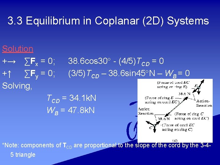 3. 3 Equilibrium in Coplanar (2 D) Systems Solution +→ ∑Fx = 0; 38.