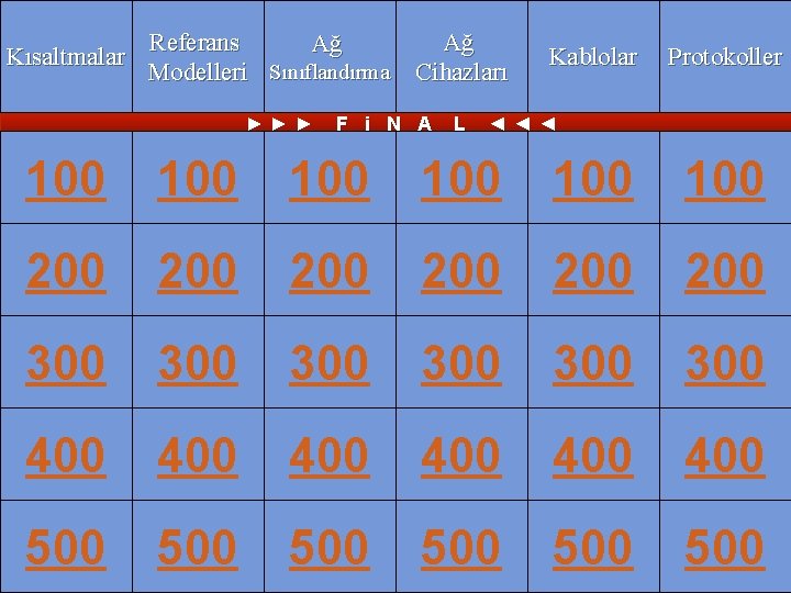 Router Referans WAN Router Ağ WAN Ağ Kısaltmalar Kablolar Protokoller Sınıflandırma Cihazları Basics Modelleri