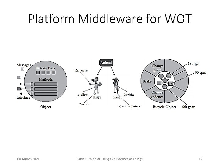 Platform Middleware for WOT 08 March 2021 Unit 5 - Web of Things Vs