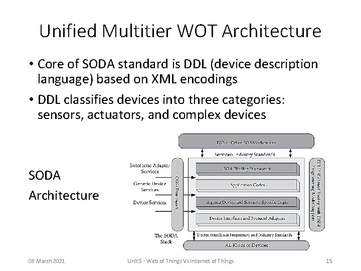 Unified Multitier WOT Architecture • Core of SODA standard is DDL (device description language)