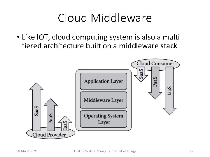 Cloud Middleware • Like IOT, cloud computing system is also a multi tiered architecture