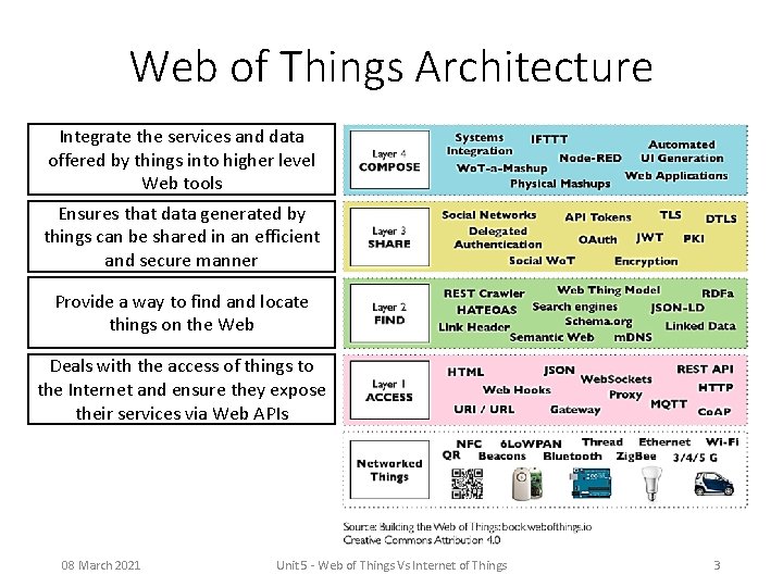 Web of Things Architecture Integrate the services and data offered by things into higher